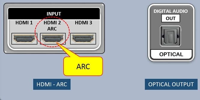 ARC HDMI