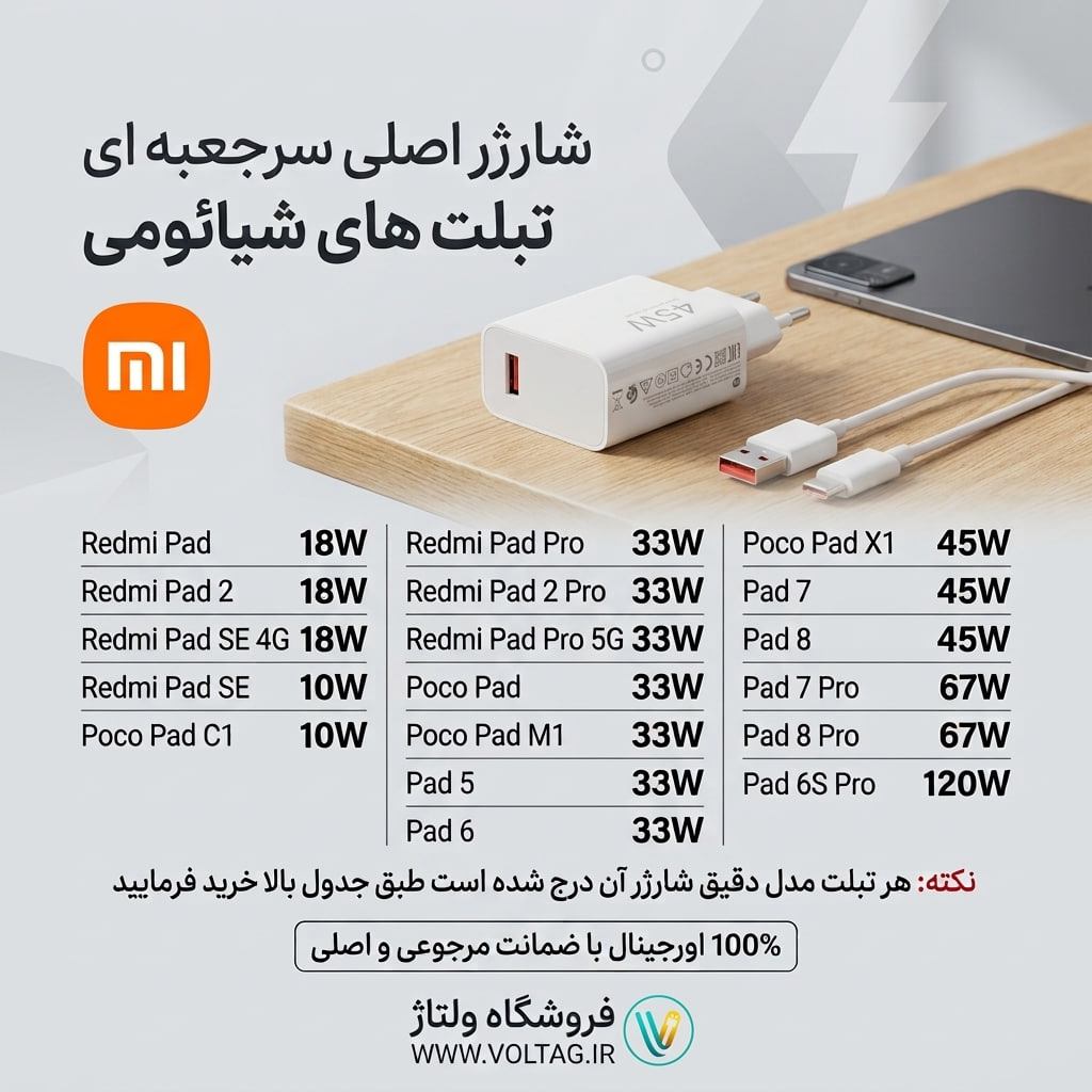 شارژر اصلی سرجعبه تبلت شیائومی